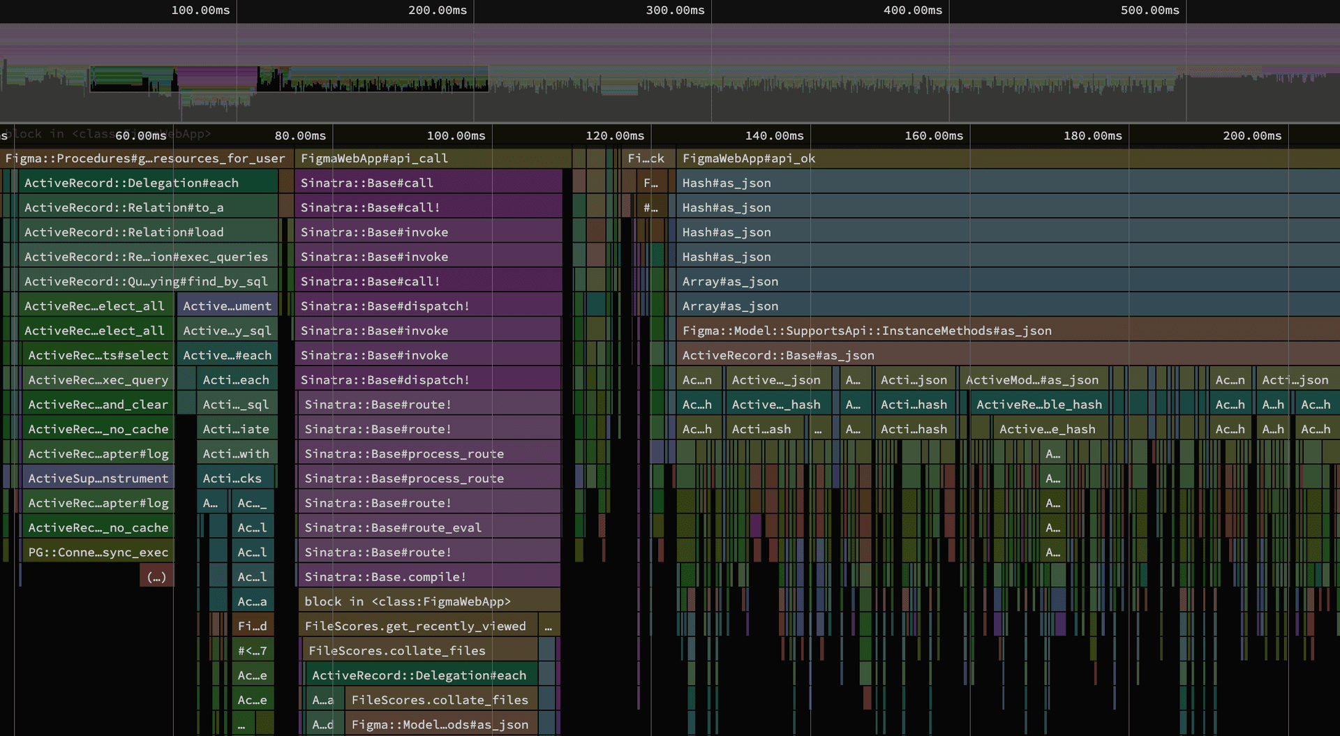 Speedscope flamegraph viewer